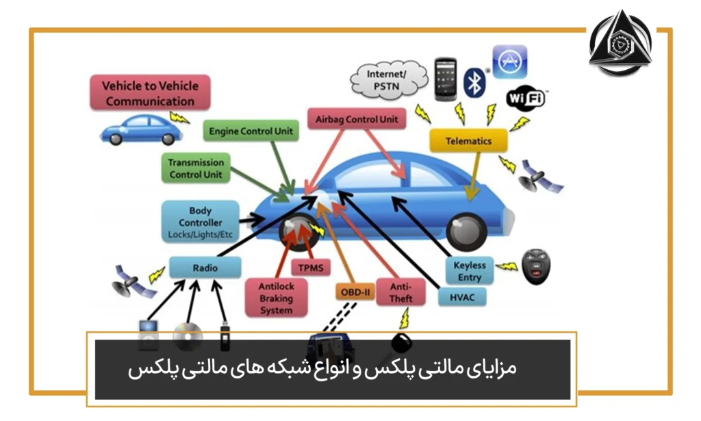 مزایای مالتی پلکس و انواع شبکه‌ های مالتی پلکس چیست؟