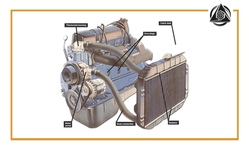 انواع سیستم خنک‌کننده موتور