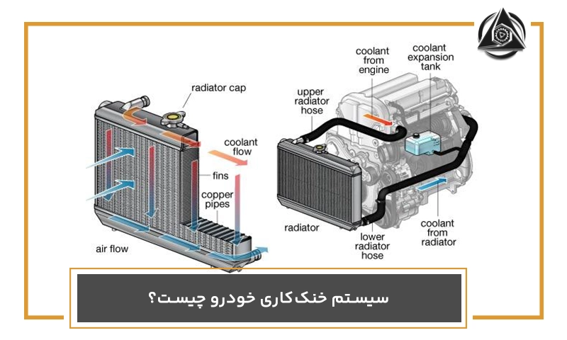 سیستم خنک‌کاری خودرو چیست؟