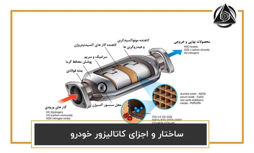 ساختار و اجزای کاتالیزور خودرو