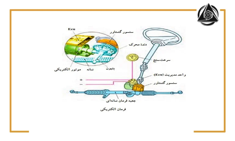 بررسی اجزای فرمان برقی