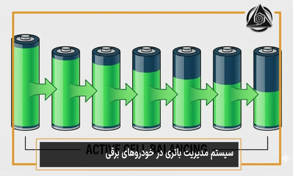 سیستم مدیریت باتری در خودروهای برقی