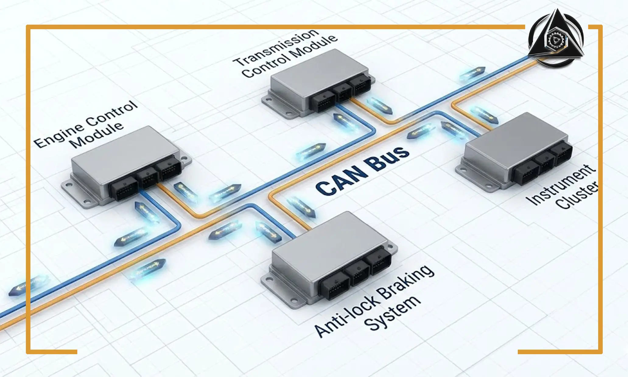 شبکه‌ CAN چیست؟ + بررسی کاربردهای شبکه CAN
